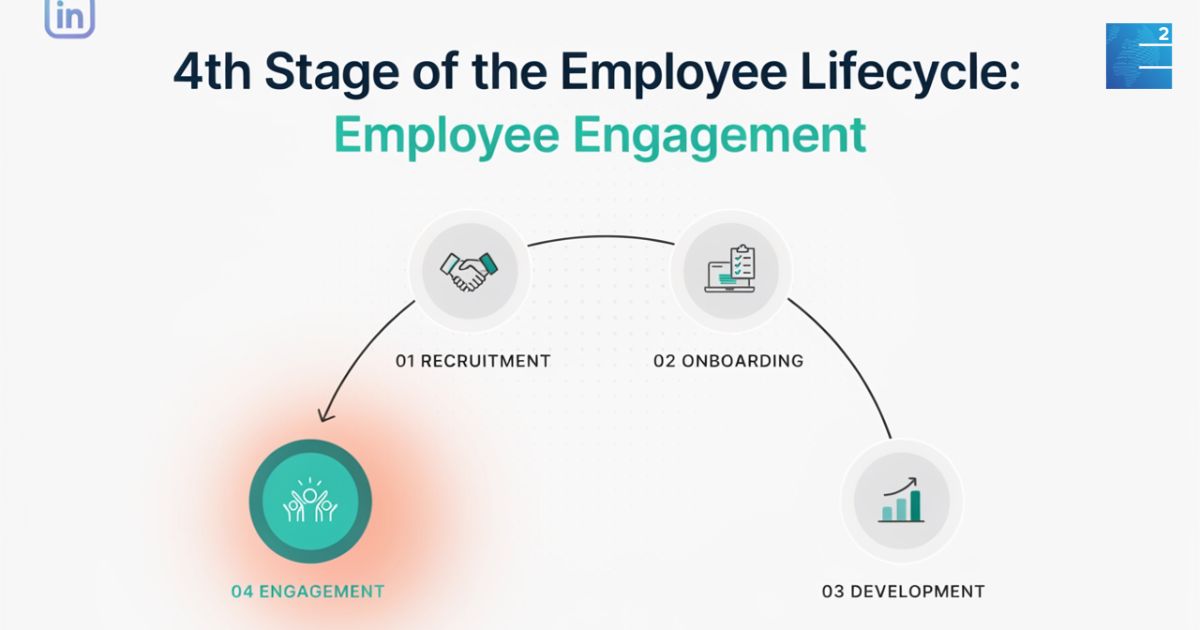 4th stage of the employee life cycle - Employee Engagement