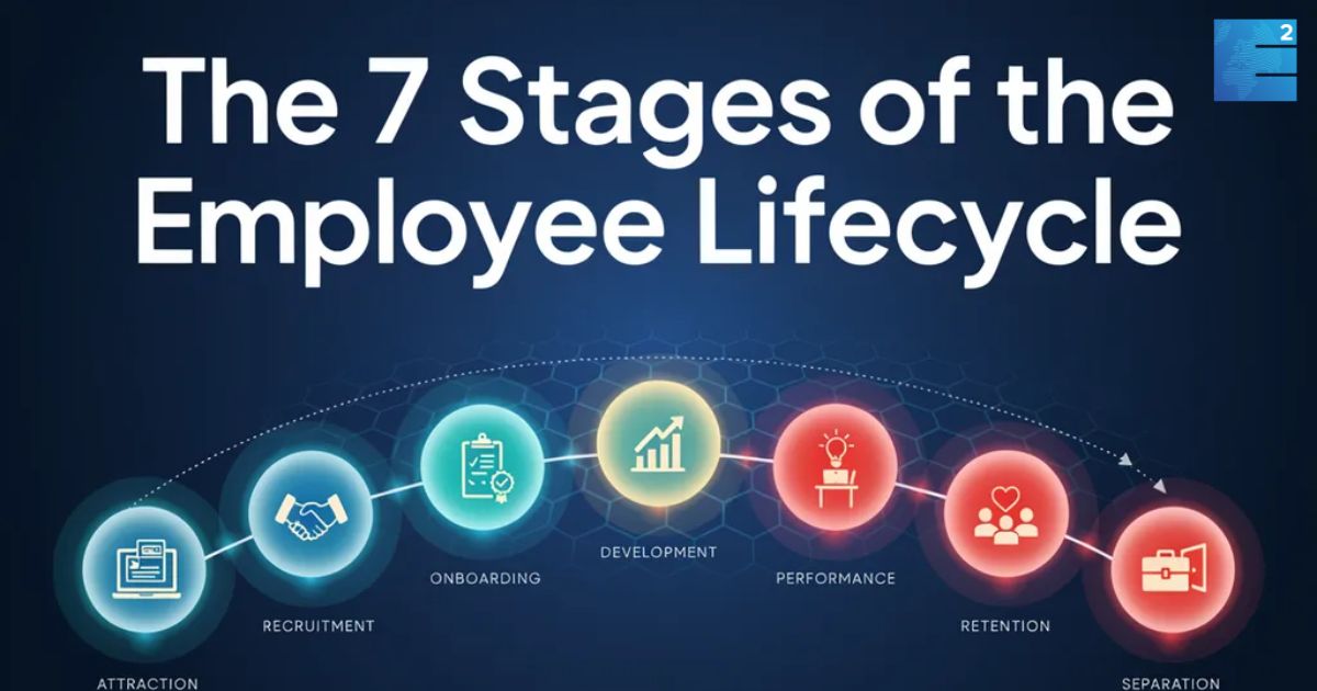 The 7 Stages of the Employee Lifecycle